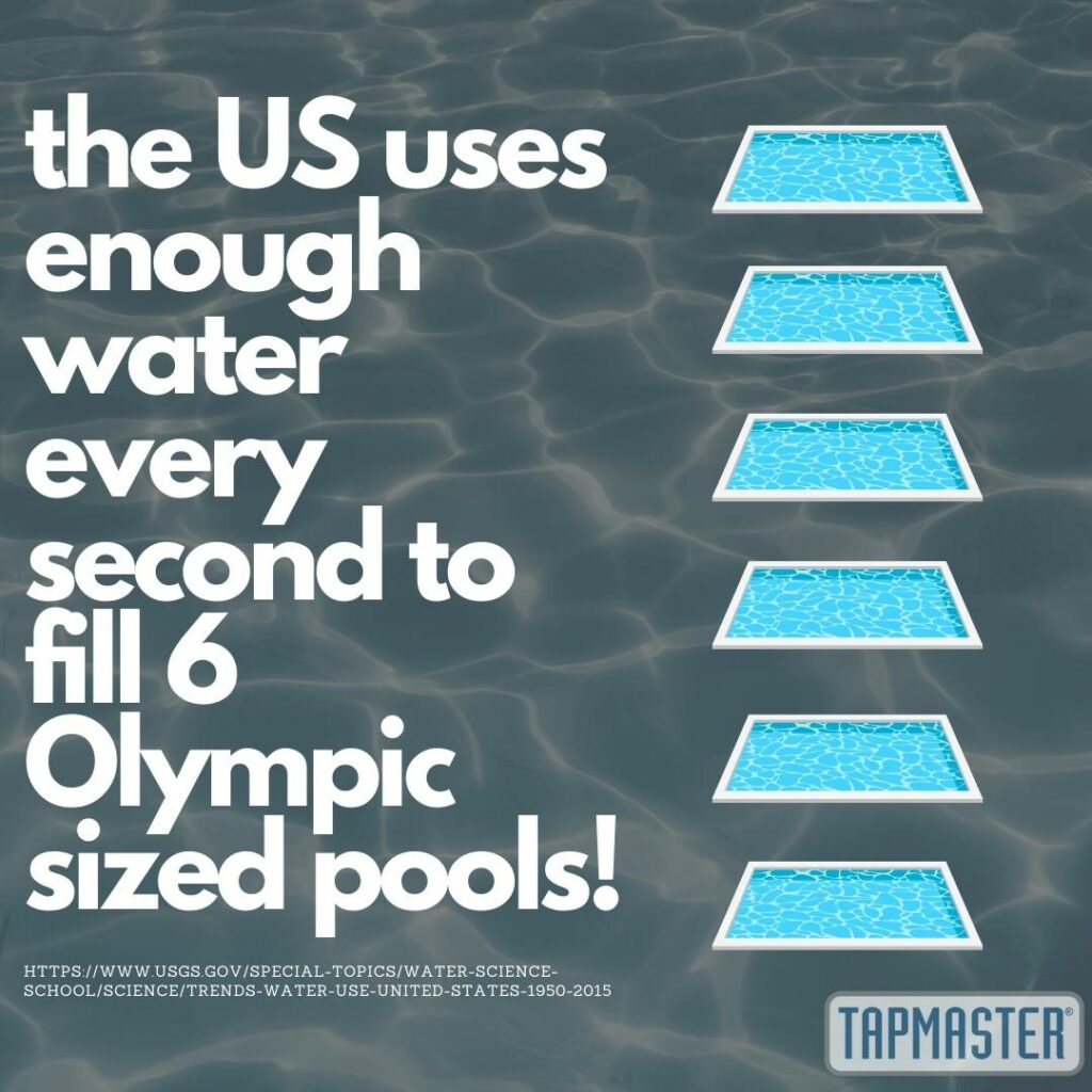 the US uses enough water to fill 6 pools every second